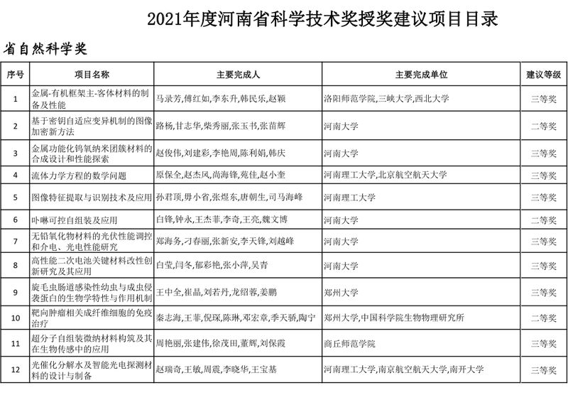 重磅！新乡医学院与我司合作项目获2021年度河南省科学技术进步奖“二等奖”！